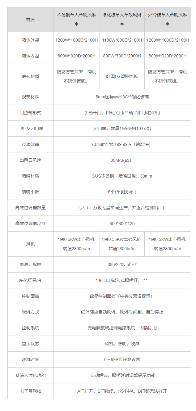 山東單人單吹風淋室產(chǎn)品參數(shù)