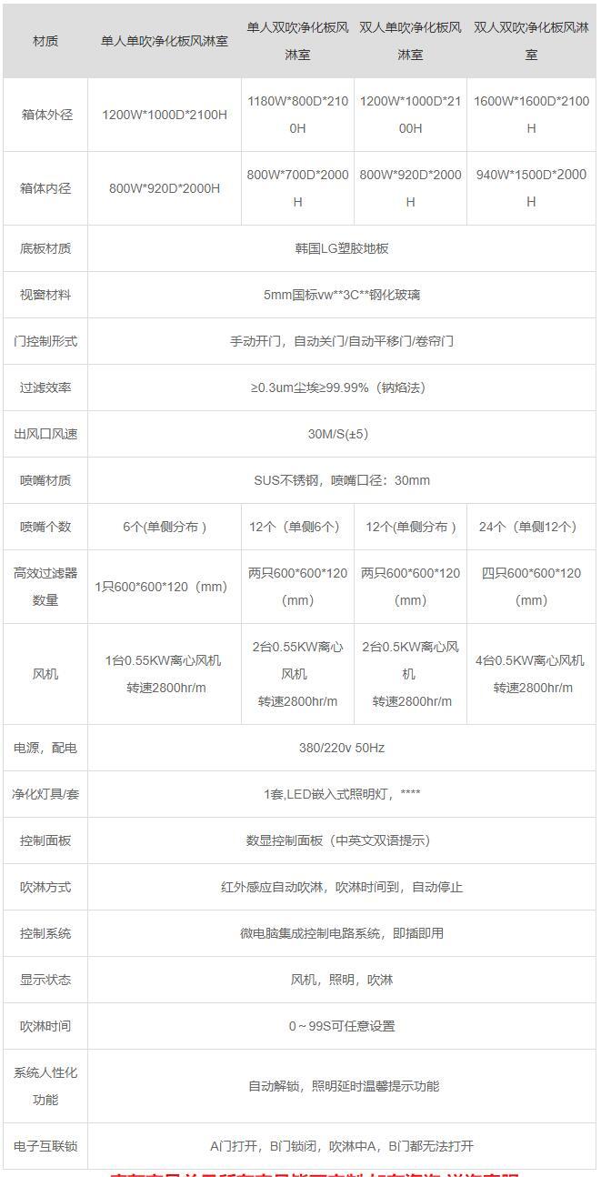 山東凈化板風淋室產(chǎn)品參數(shù)